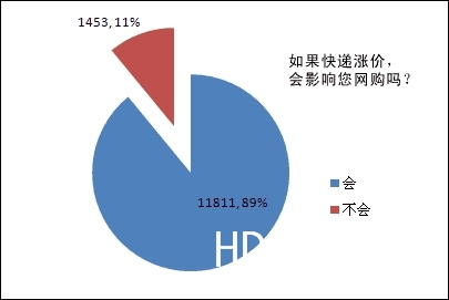 Www.Hdut.Com