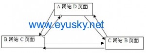 Www.Hdut.Com