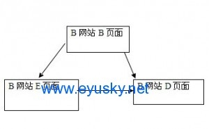 Www.Hdut.Com