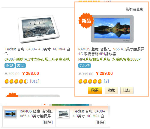 7个知名B2C网站用户体验（UE）分析之产品列表页