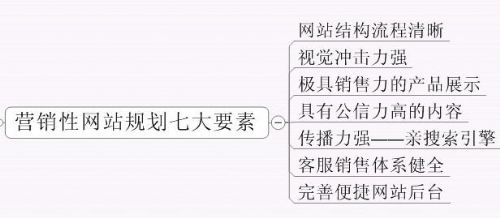 营销型网站 营销型网站建设