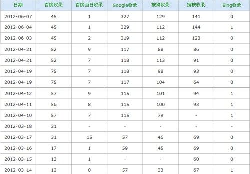网站收录情况