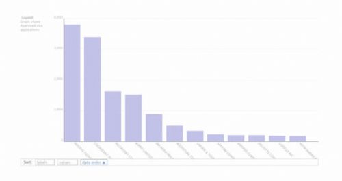 Free data analysis