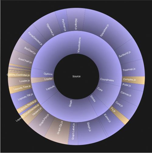 InfoViz