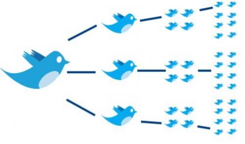 Twitter以及一切微博服务的核心就是“转发”