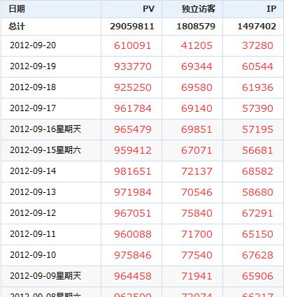 www.showmeng.com日访问量分布