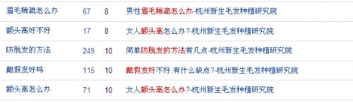 如何培养网站权重