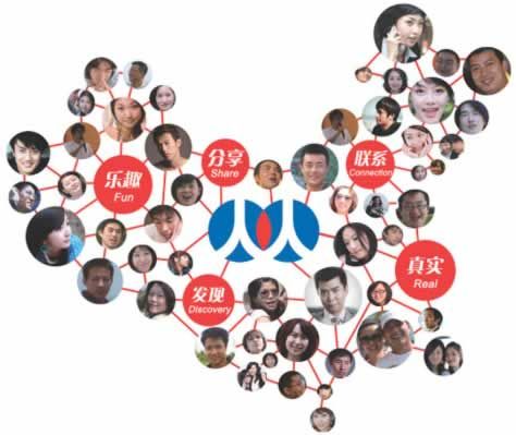 社交网络平台强调用户之间的联系和交互