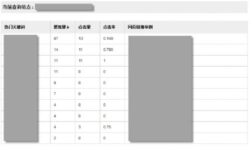 百度搜索关键词查询功能