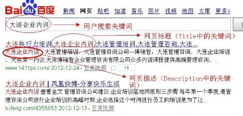 网站标签优化