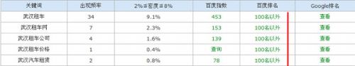 做了h1的网站情况分析