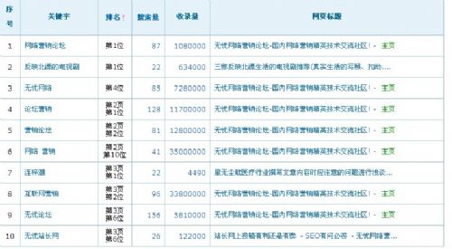 关键词