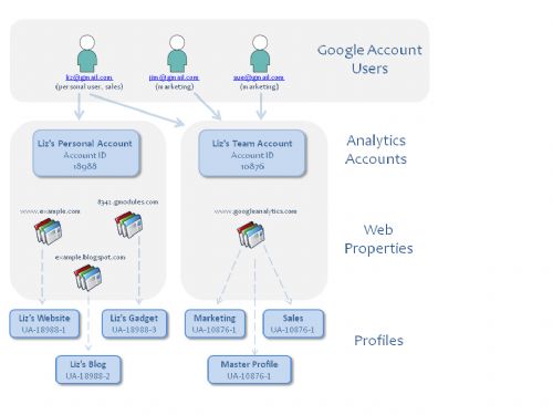 accountsProfiles