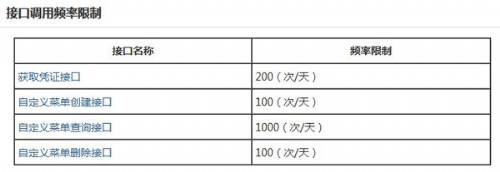 微信公众平台接口限制